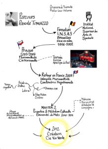 Parcours Pascale Toniazzo